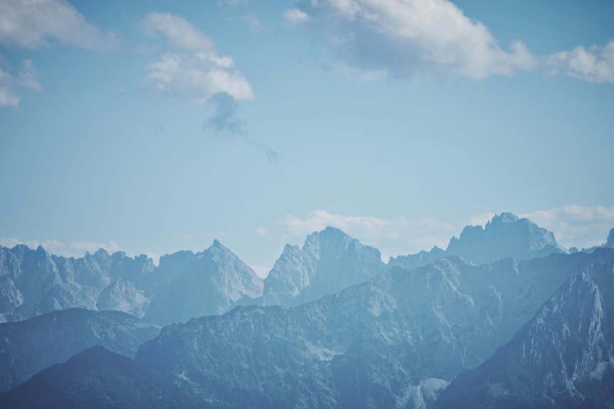 bandwidth usage peak report