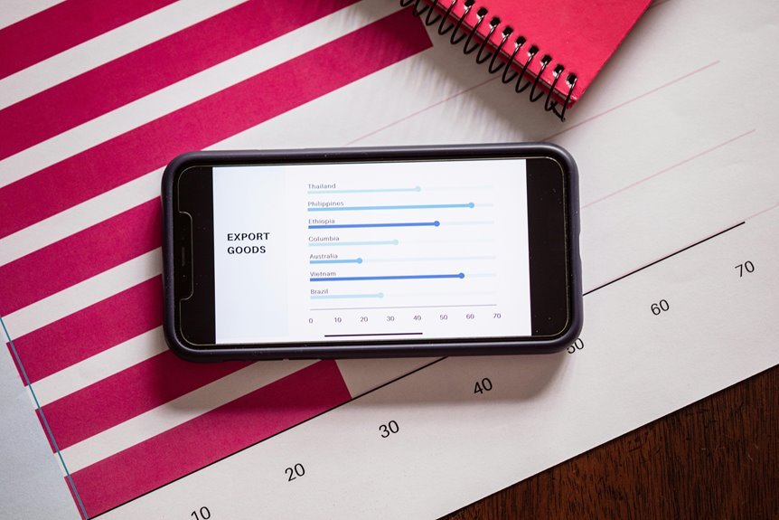 complete information needed