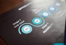 business analysis and forecasting