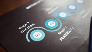 business analysis and forecasting