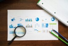 corporate trendline evaluation analysis