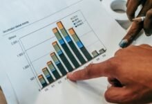 sector review of codes