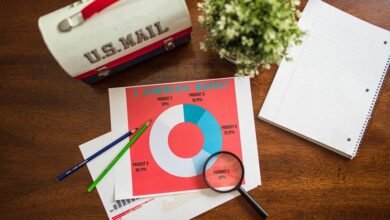 strategic metrics analysis overview